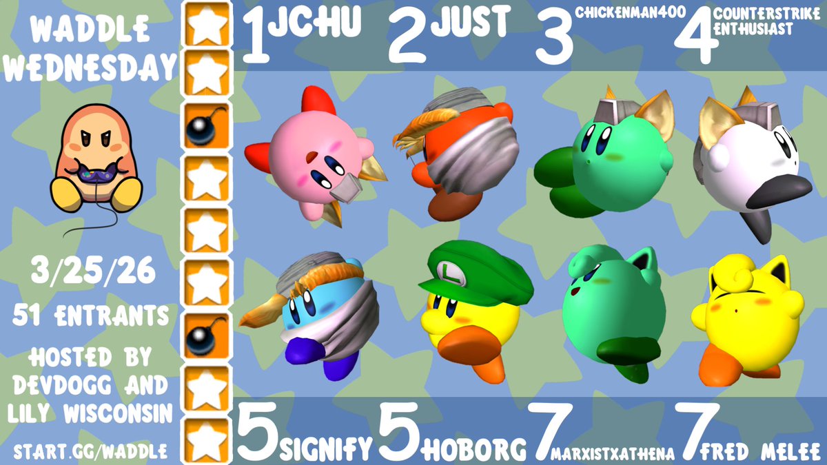 DevDoggX's tweet photo. Congrats to @JChuuu for winning Waddle Wednesday last night! This is his 21st time winning!

Thanks to all the waddlers for playing and watching! https://t.co/ULx4DCM38D