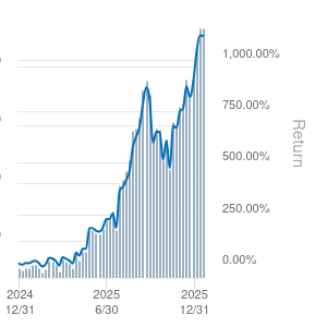 FormulaStocks tweet media