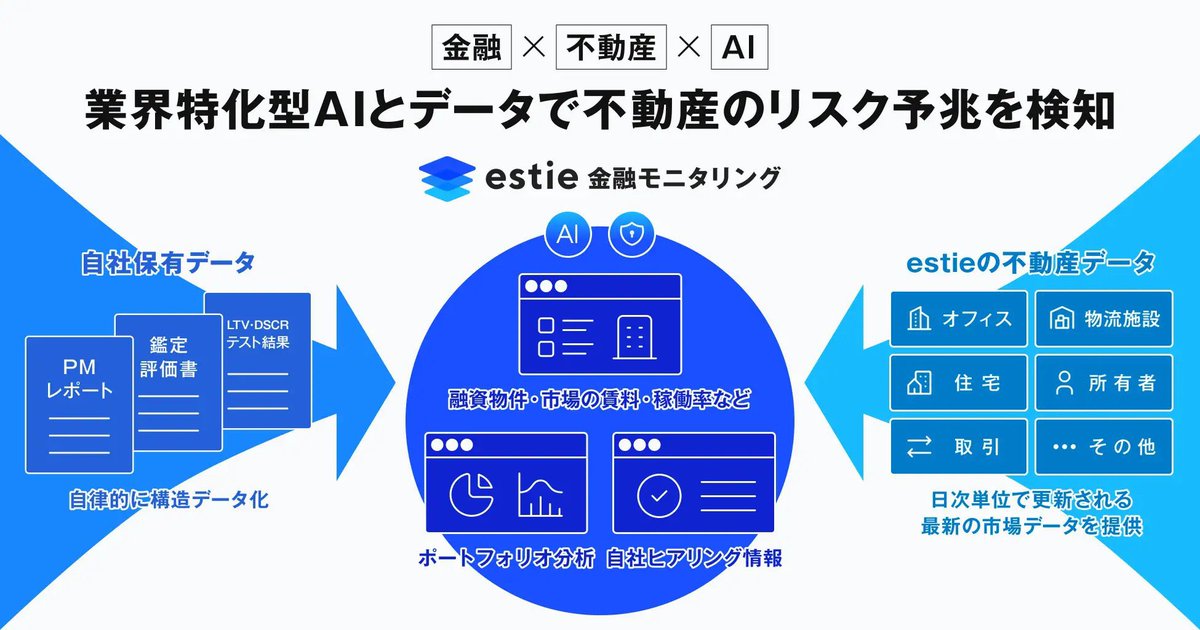 JP_Proptech_CFO's tweet photo. 巨大な不動産マーケットが栄えるのは、金融機関による下支えがあってこそ。

という訳で、金融機関による不動産融資リスク管理を支援する『estie 金融モニタリング』のサービス提供を開始しました！ https://t.co/UpHzLrVWg7