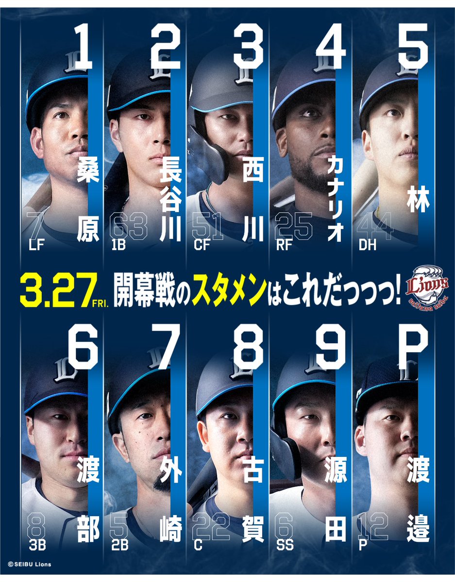 A1211K's tweet photo. #ライオンズ開幕スタメン
愛也くん今年は最多安打おねしす https://t.co/2CpnqGWqng