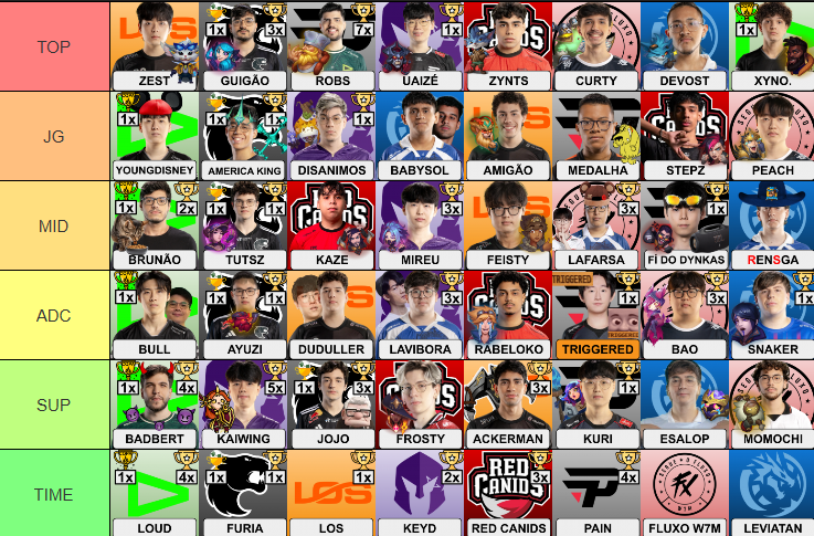 LOUD xyno tweet media