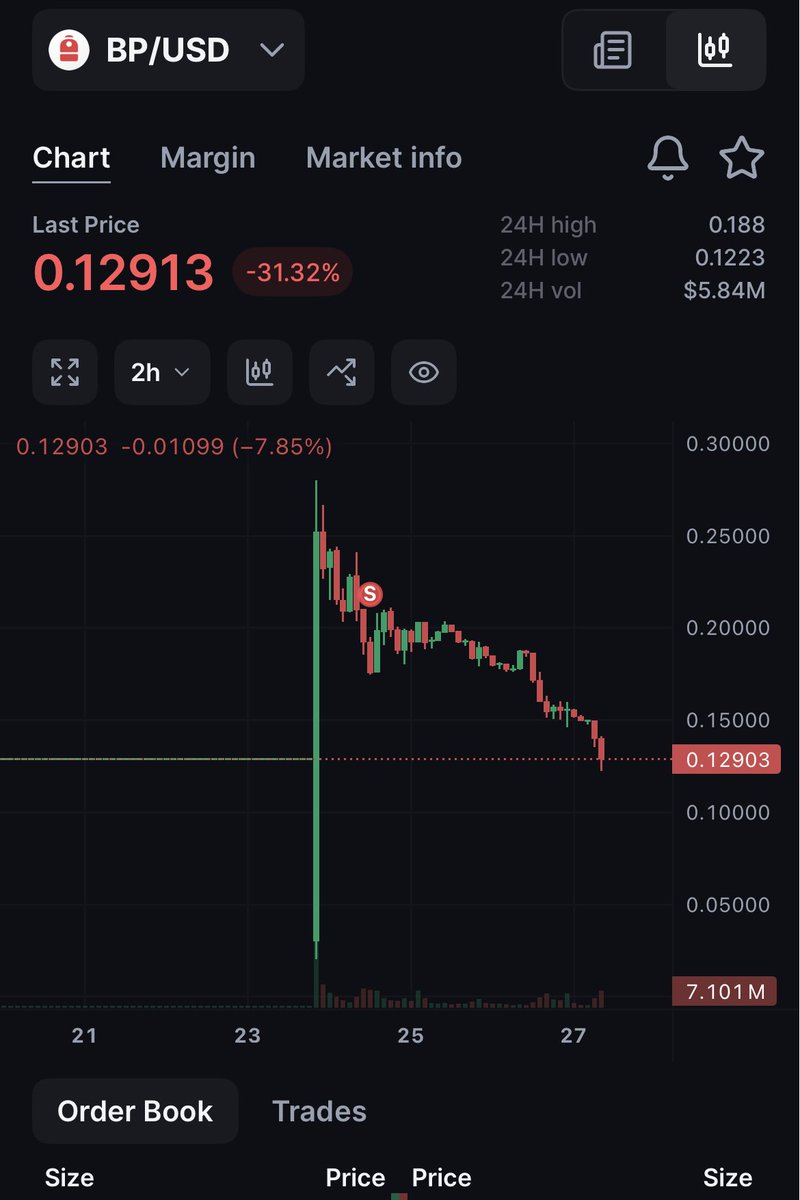 不相信就防止虧錢 少虧就是賺