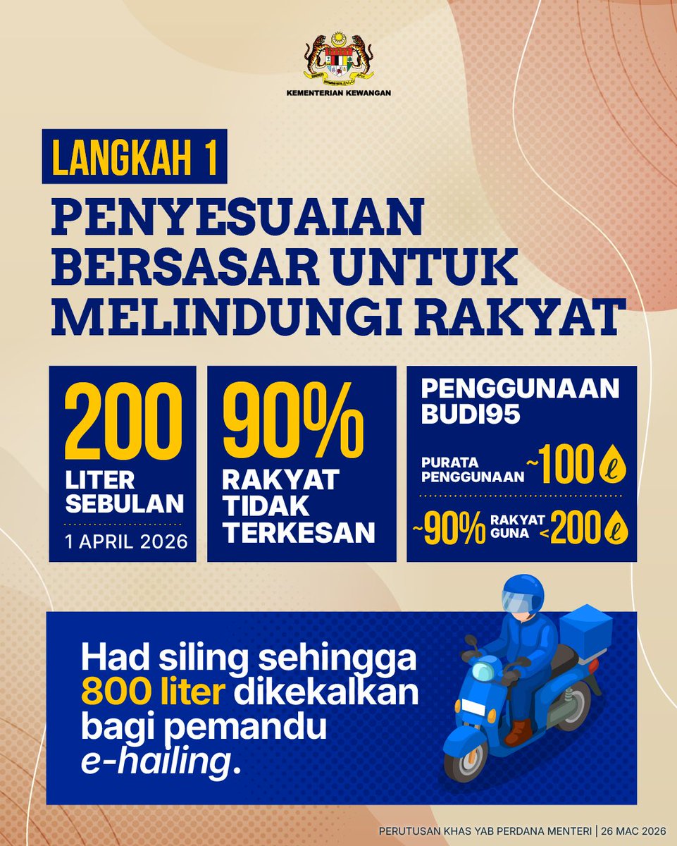 Ministry of Finance🇲🇾 tweet media