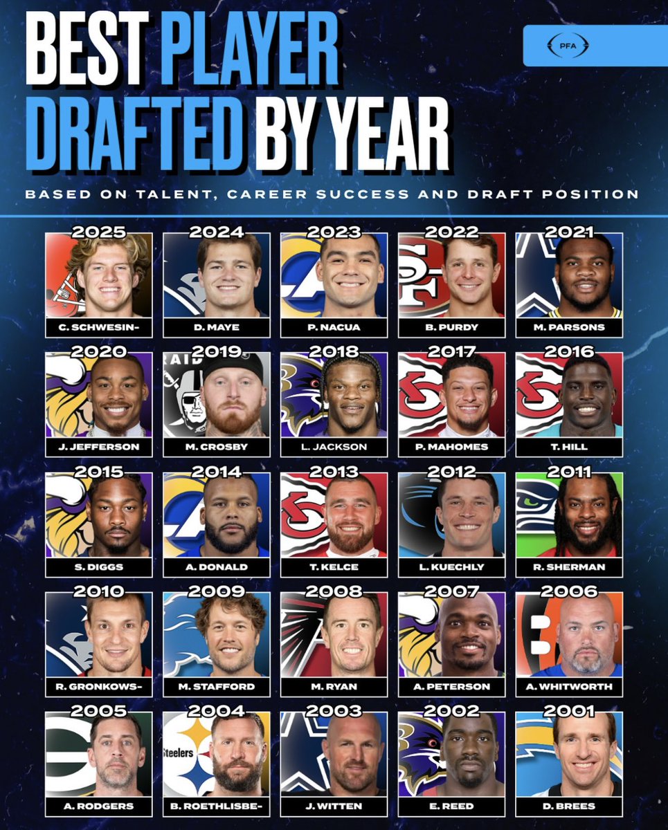 Coach Yac 🗣 tweet media