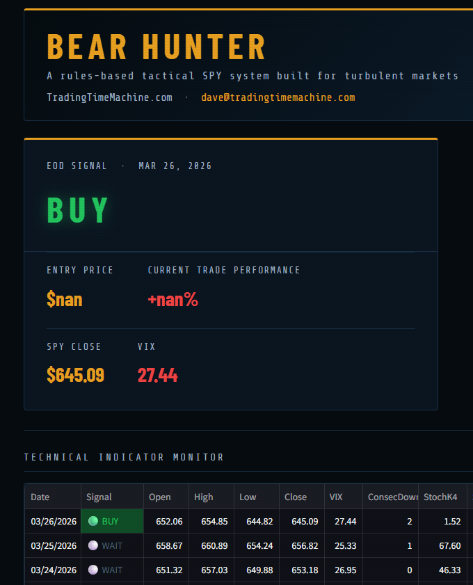 Trading Time Machine tweet media