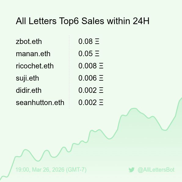 All Letters Sales Bot 🤖 tweet media