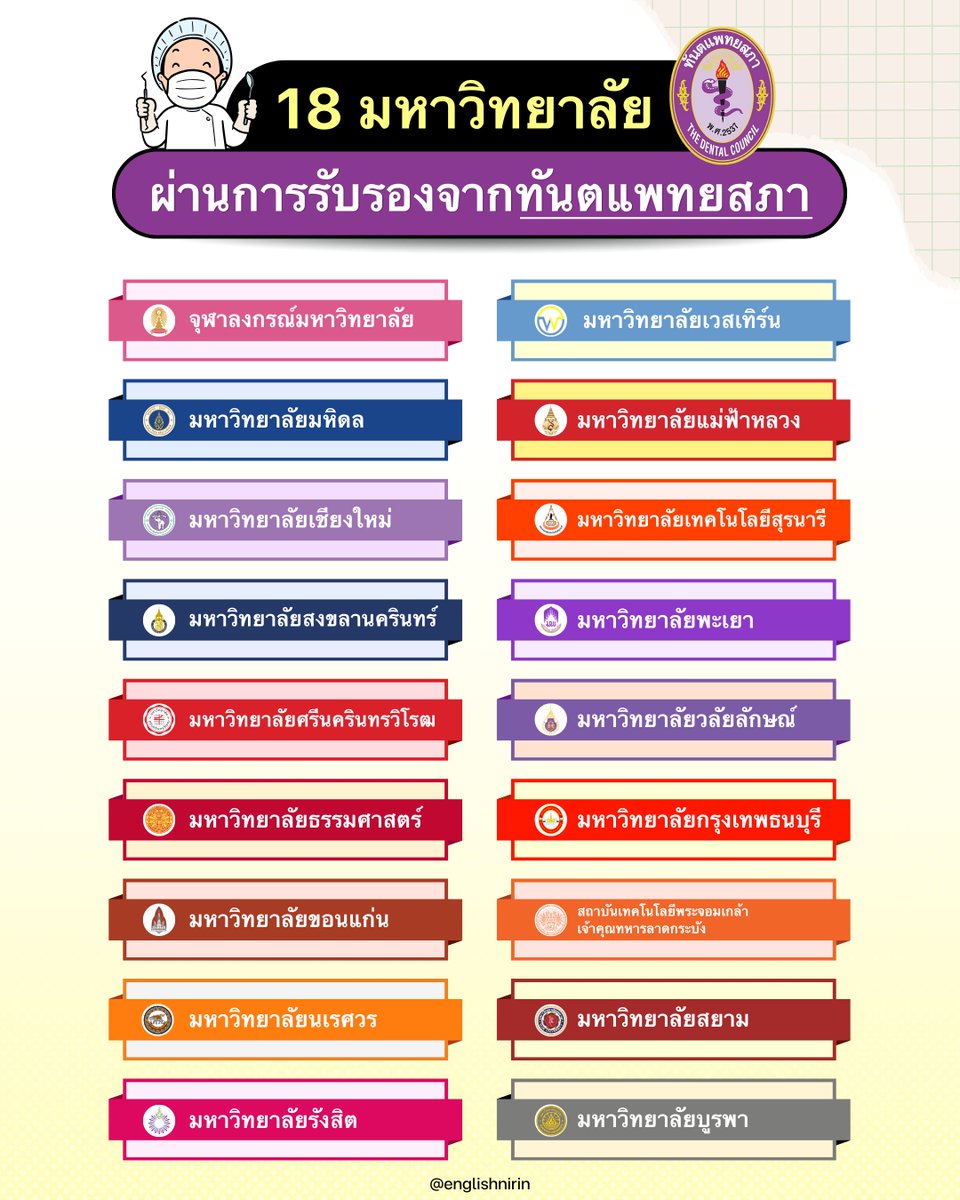 englishnirin's tweet image. 🏆 18 มหาวิทยาลัยที่ได้รับการรับรอง
จากทันตแพทยสภา มีมหาวิทยาลัยไหนบ้างงง 🦷👀

📍ติว A-Level ENG อัพคะเเนน 80-90+
อัพคะแนนปังๆกับพี่หมอนิริน : @englishnirin
.
📍ติวฟรีใน Youtube พี่หมอนิริน ข้อสอบเก่า
ปูพื้นฐาน สอน Vocab เสิร์ช "English Nirin"
.
#Dek69 #TCAS69 #studygram