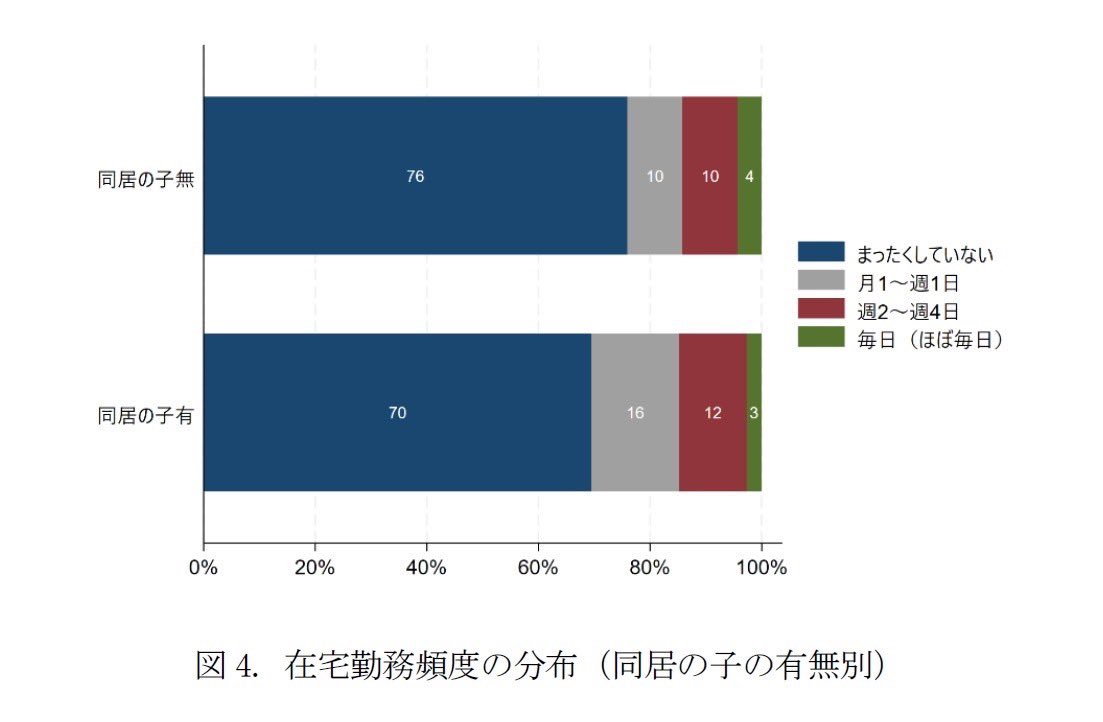 澤井慎二@不動産SNSマーケ tweet media