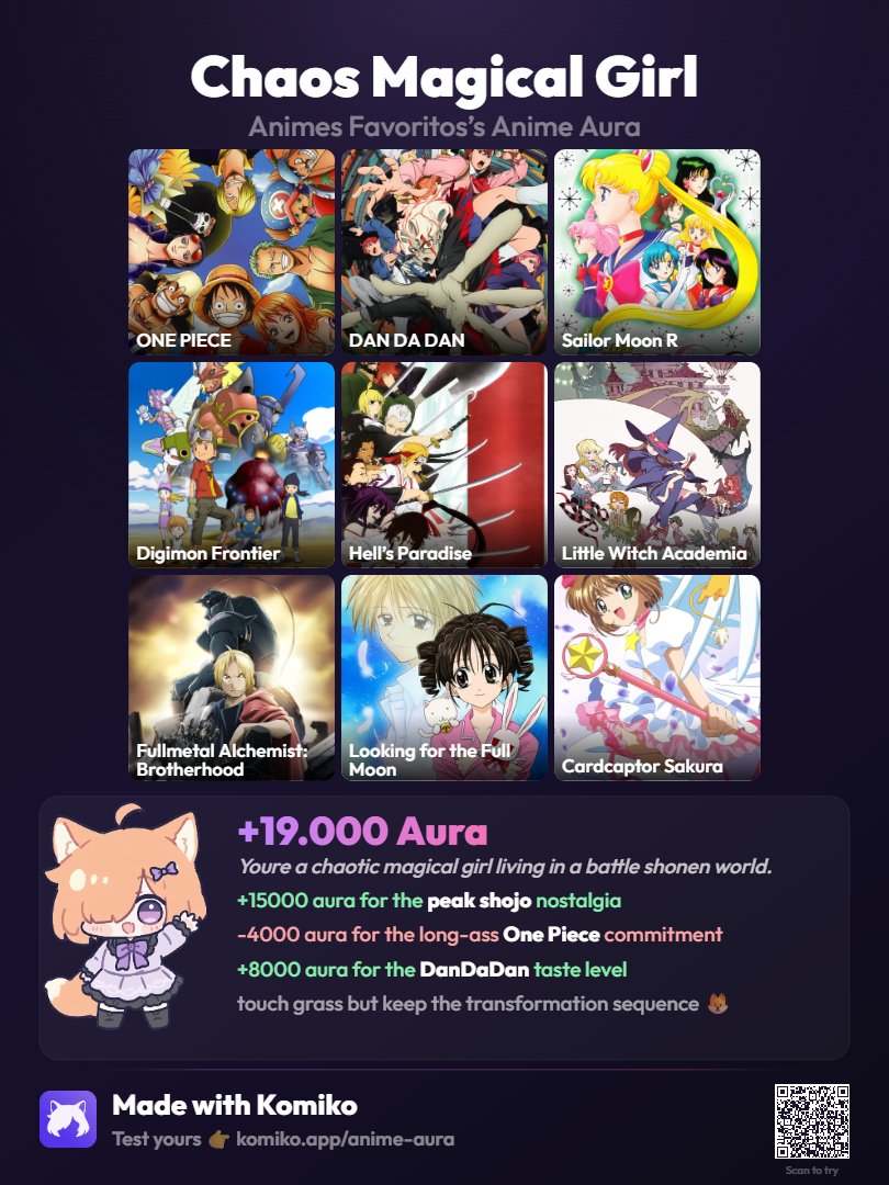 Aquí mis animes favoritos y los que más me gustan.