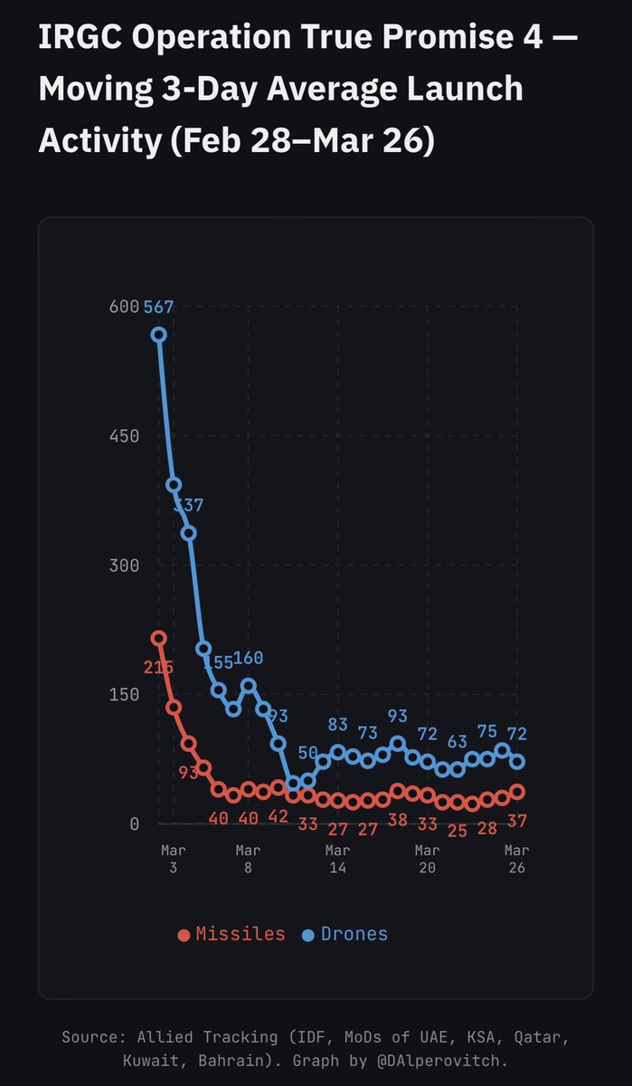Dmitri Alperovitch tweet media