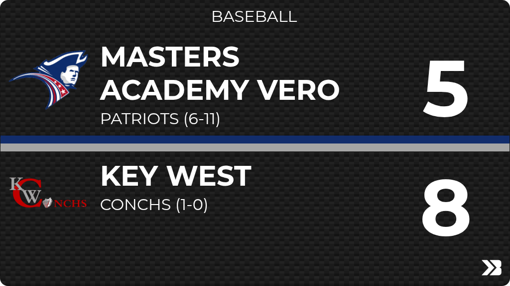Master’s Academy Patriots tweet media