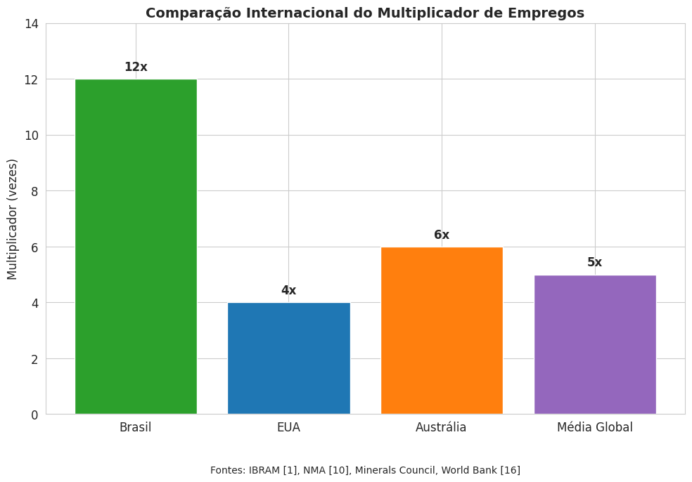 George Protásio tweet media