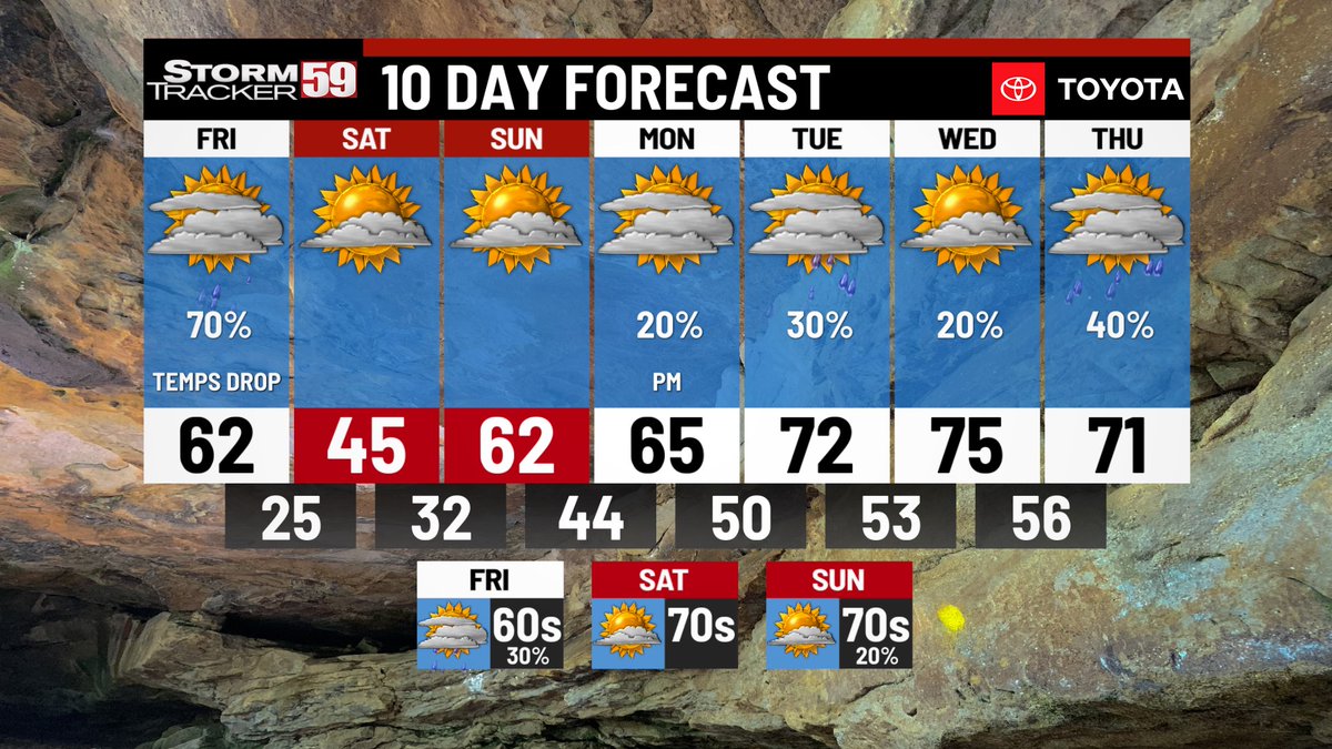 StormTracker 59 tweet media