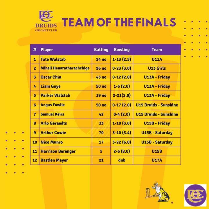 Druids Cricket Club tweet media