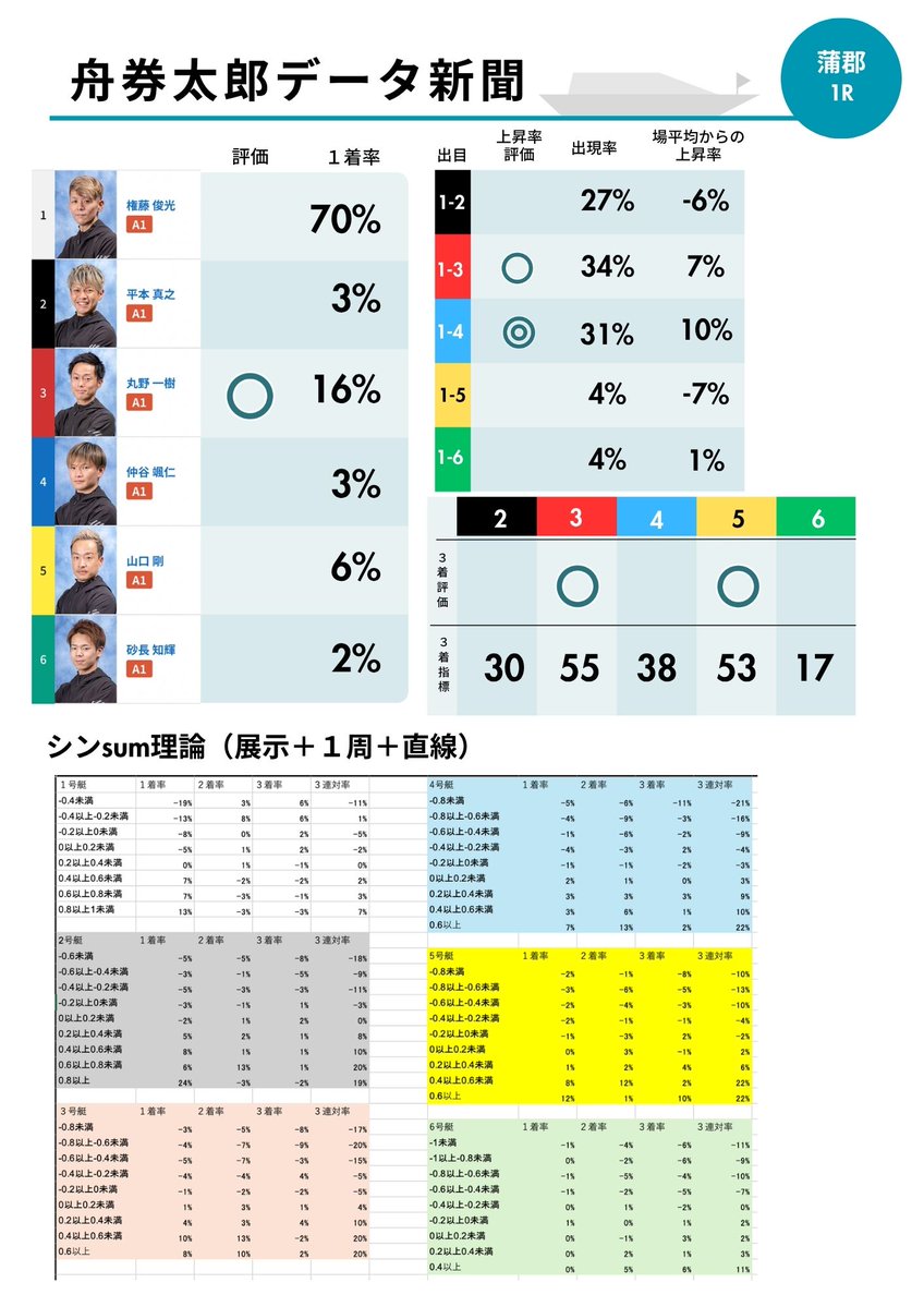 舟券LABO tweet media