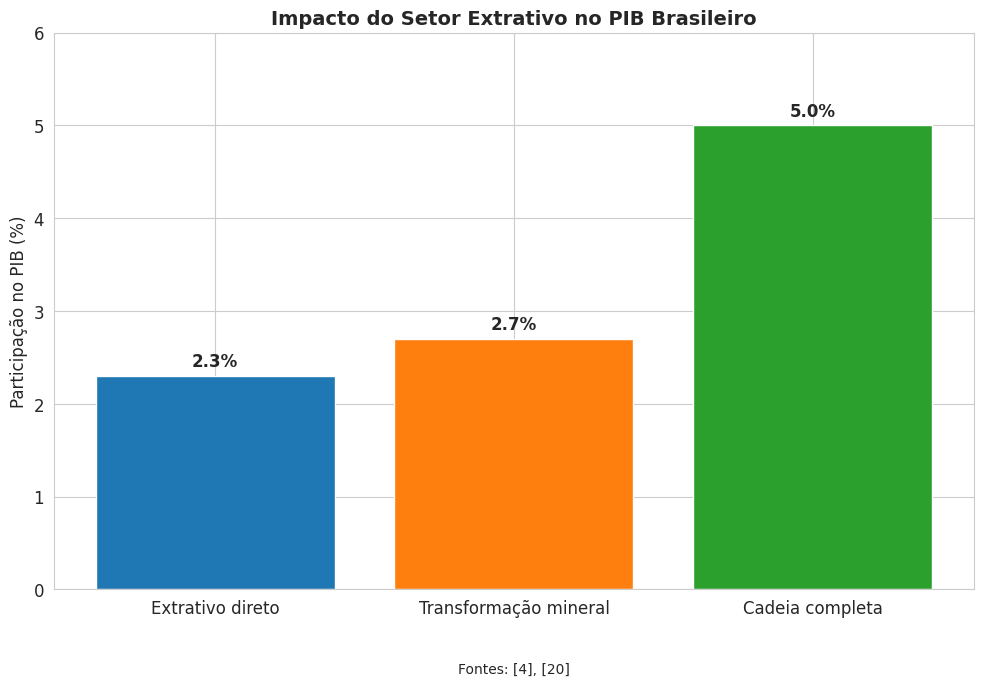 George Protásio tweet media