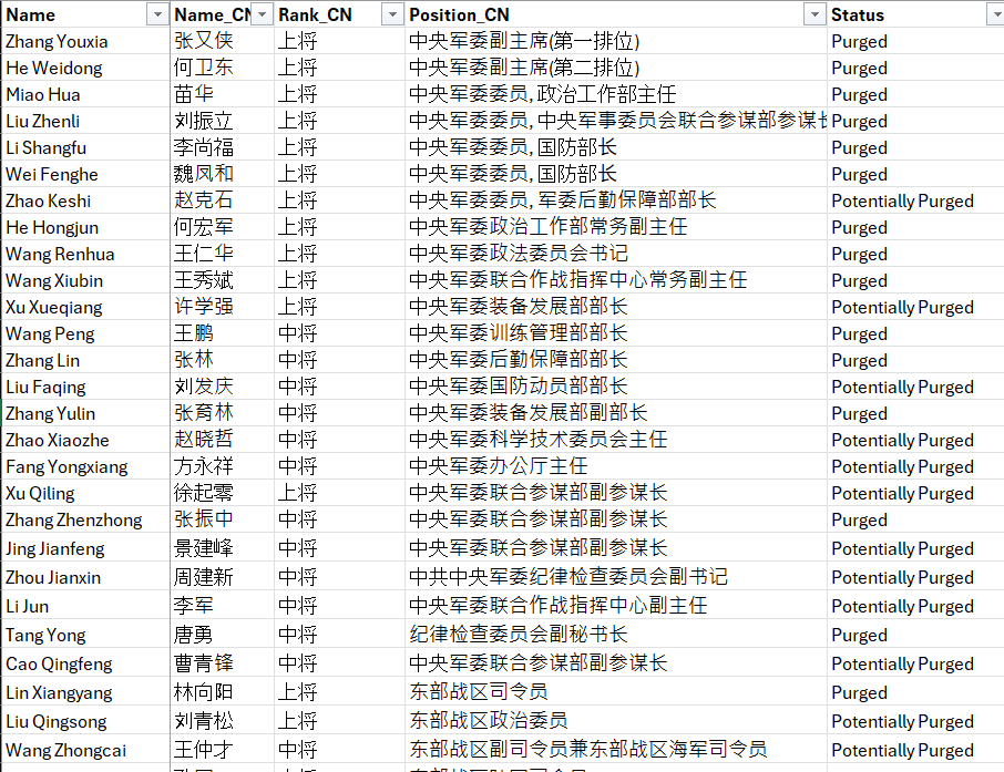 高口康太＠新刊『ピークアウトする中国』発売中 tweet media