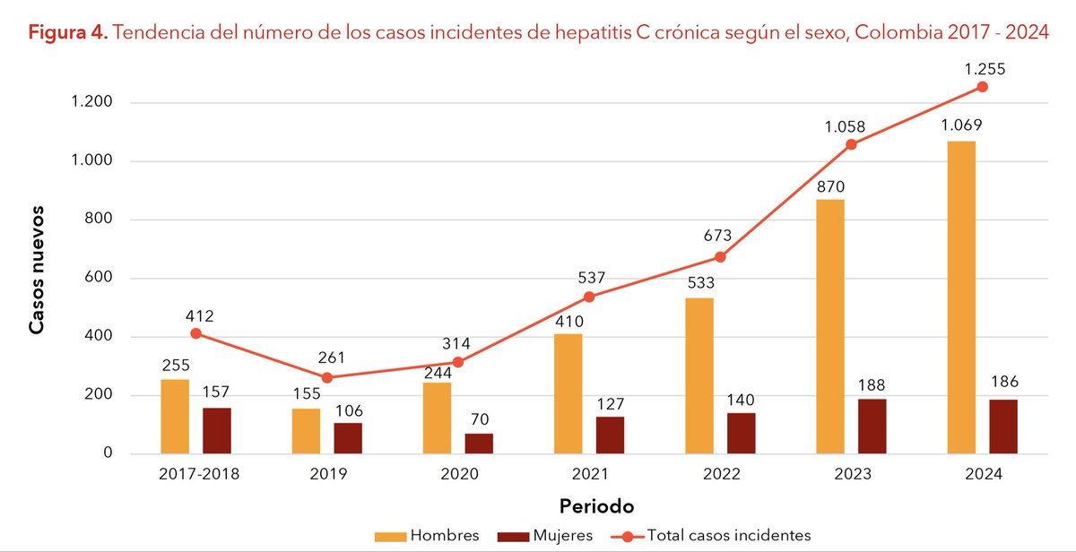 Juan Pablo Londoño Ruíz tweet media