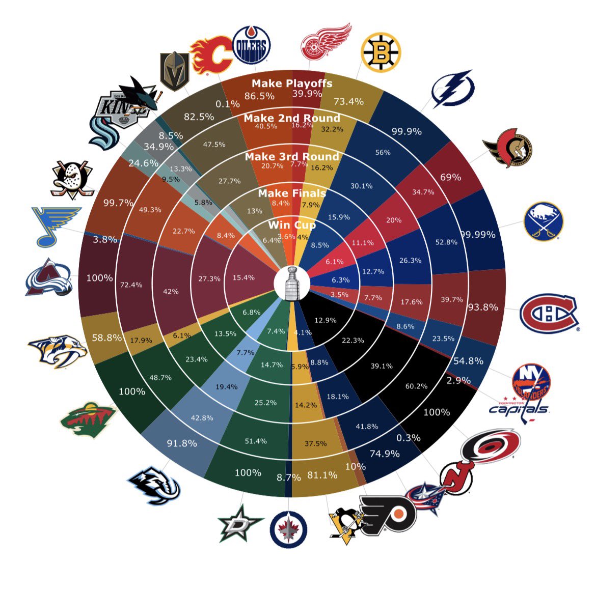 MoneyPuck.com tweet media