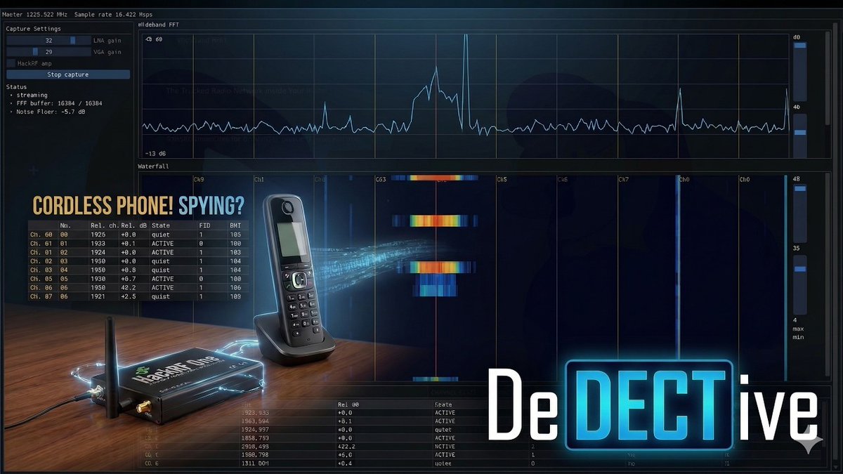 rtlsdrblog's tweet photo. DeDECTive: A DECT 6.0 Cordless Phone Scanner and Voice Decoder for the HackRF https://t.co/NiPGD4Gwli https://t.co/NdQ2LP4WMe