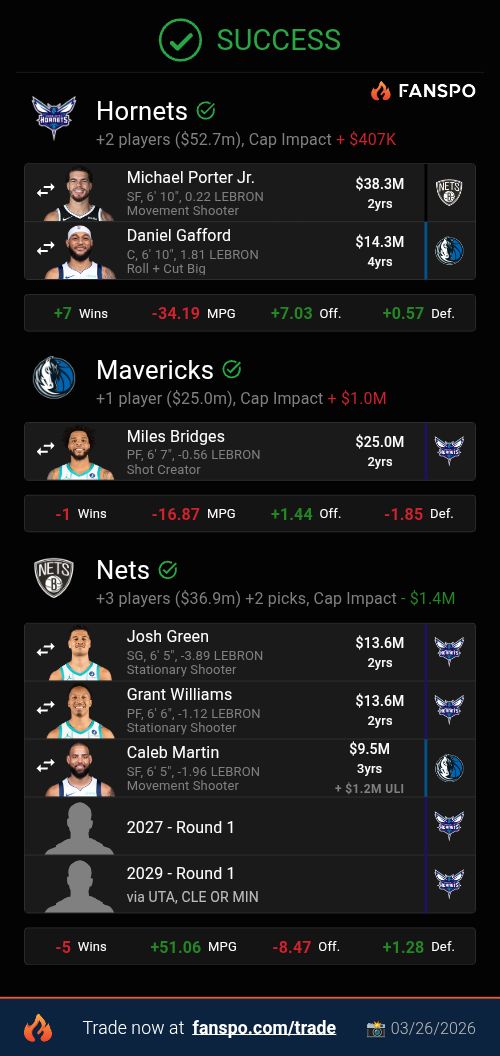 NBA Mock Trades tweet media
