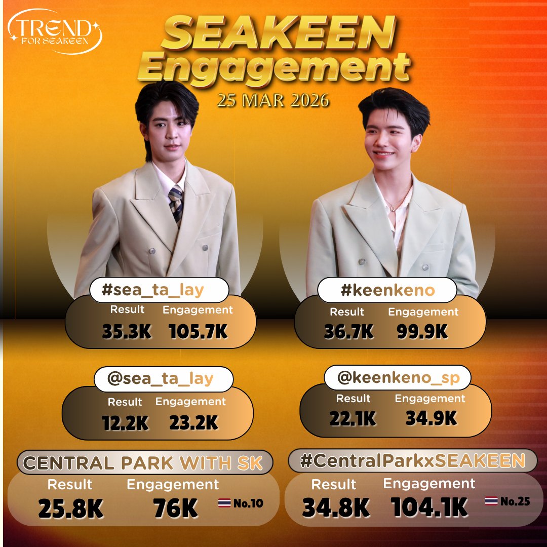 SeaKeenTrend tweet media