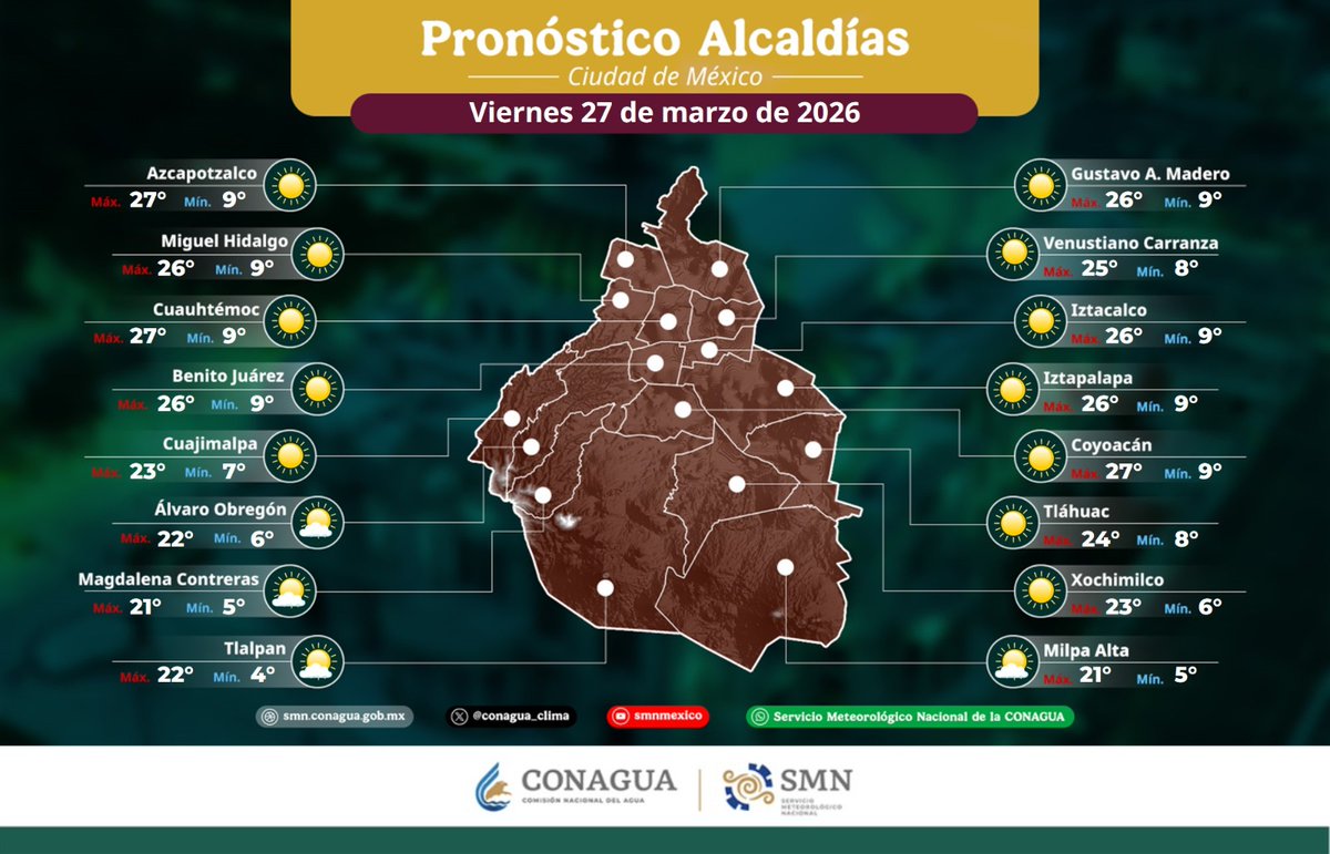 CONAGUA Clima tweet media