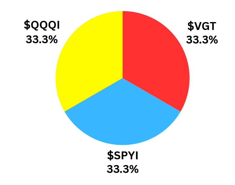 Devoted Dividend Investor tweet media