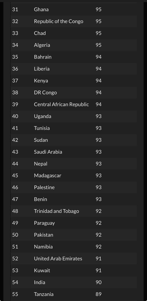(---) Onesmo Mushi tweet media
