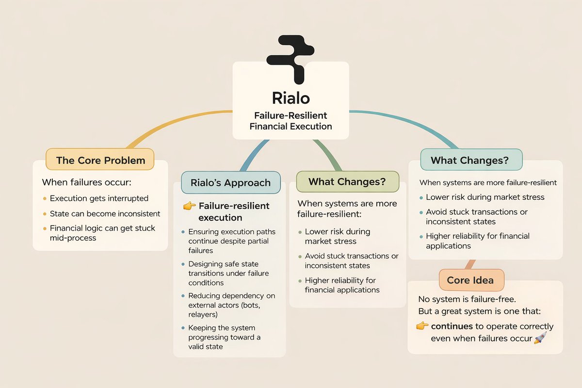 daniel võ tweet media