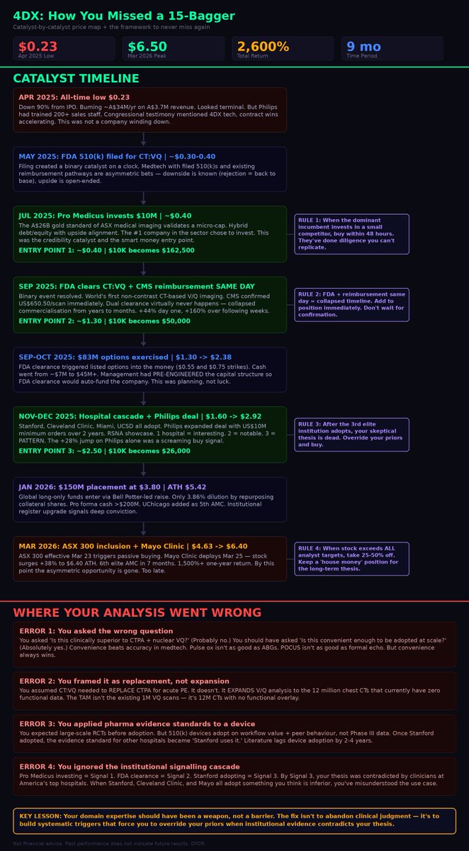 Robin Dods tweet media