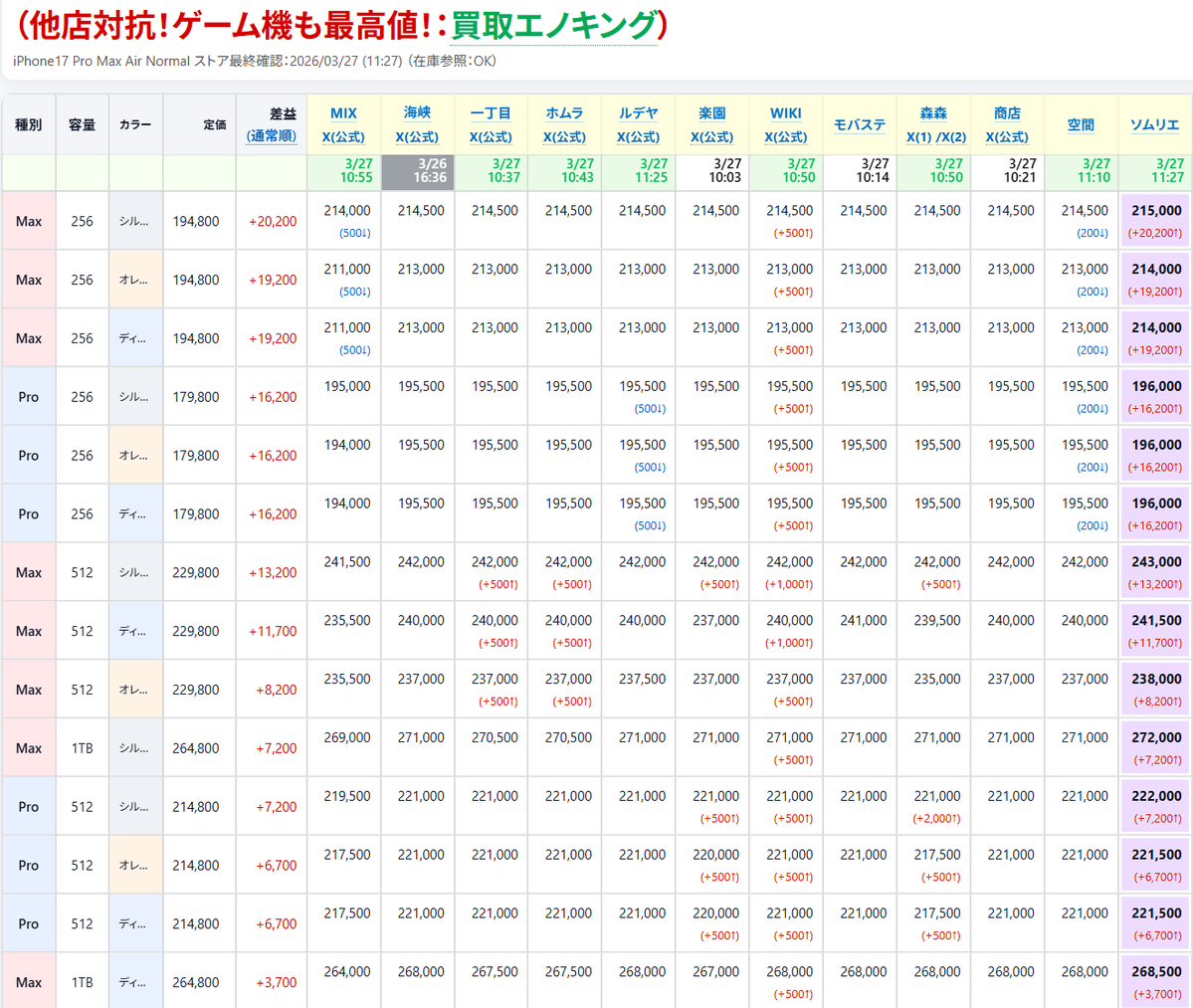 iPhone17/ トレンドNews tweet media