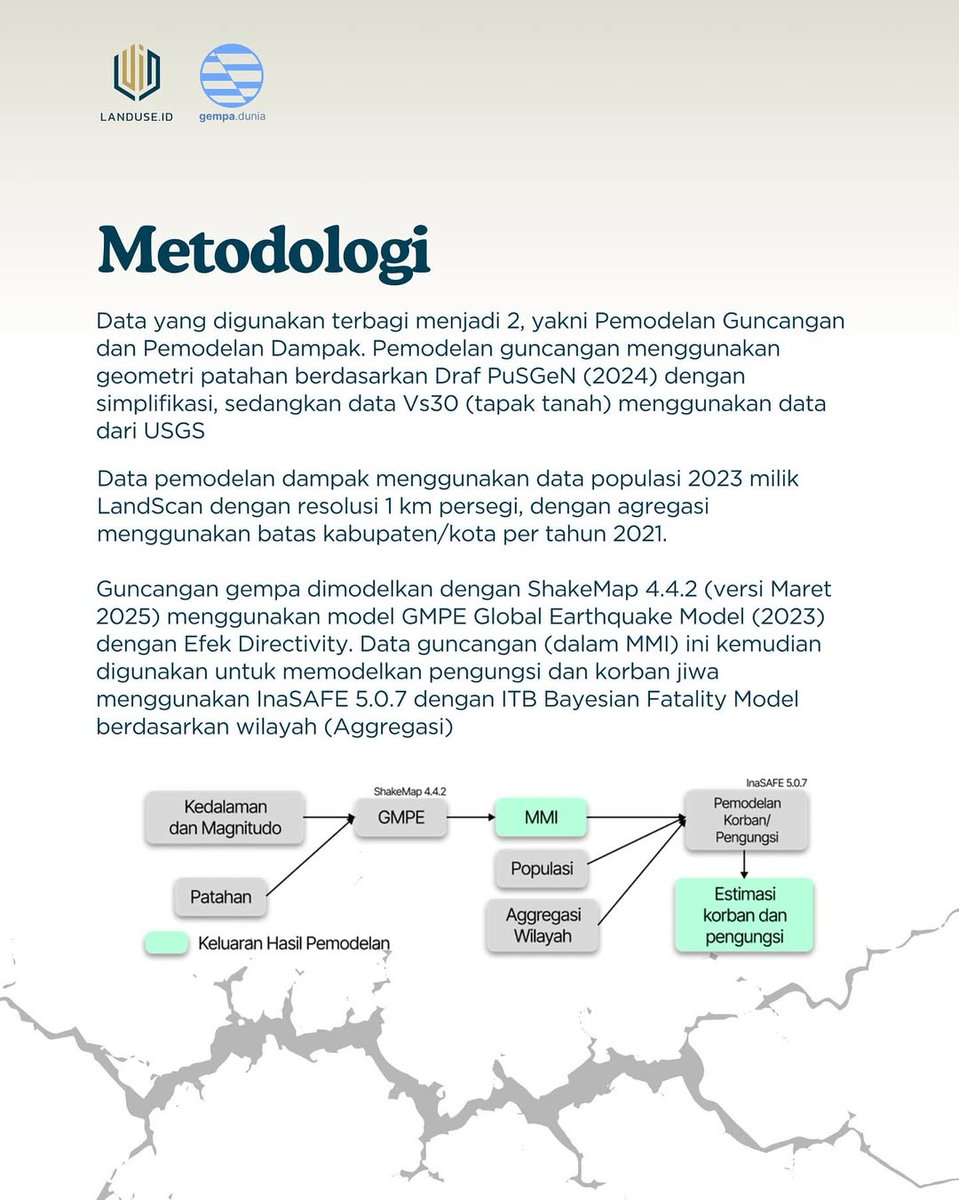 landuse.id tweet media