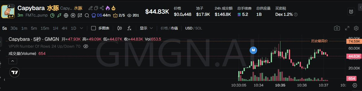 John Wall tweet media