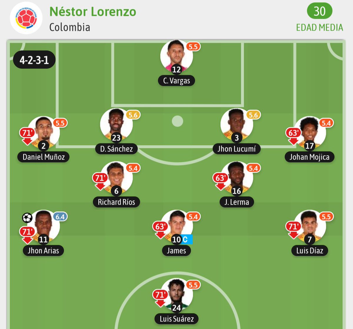 Mario de jesus tweet media