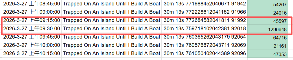 0x亮晶晶(Box Office trader) tweet media