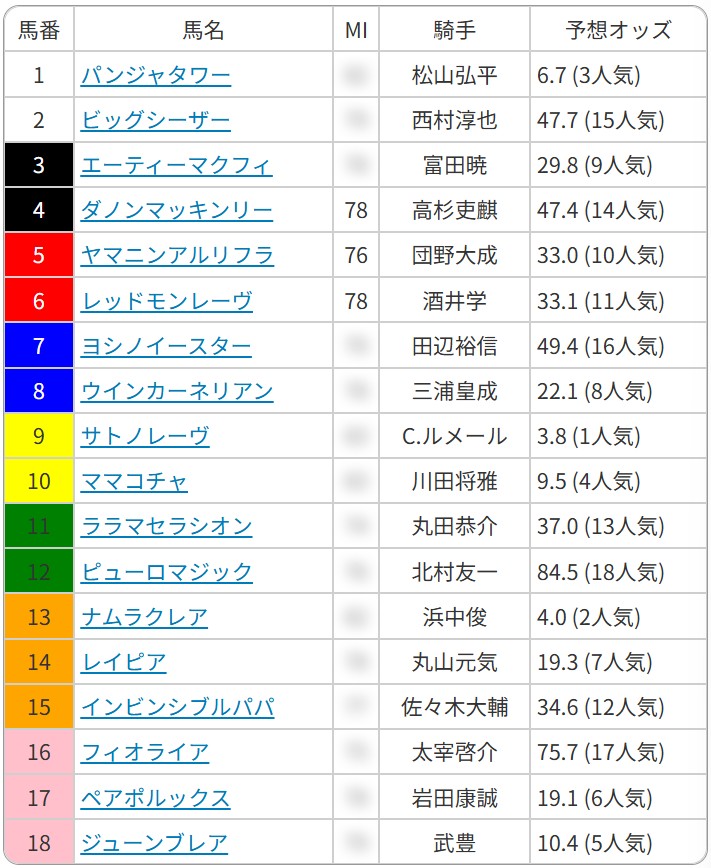 予想屋マスター/平出社長＠令和の虎 tweet media