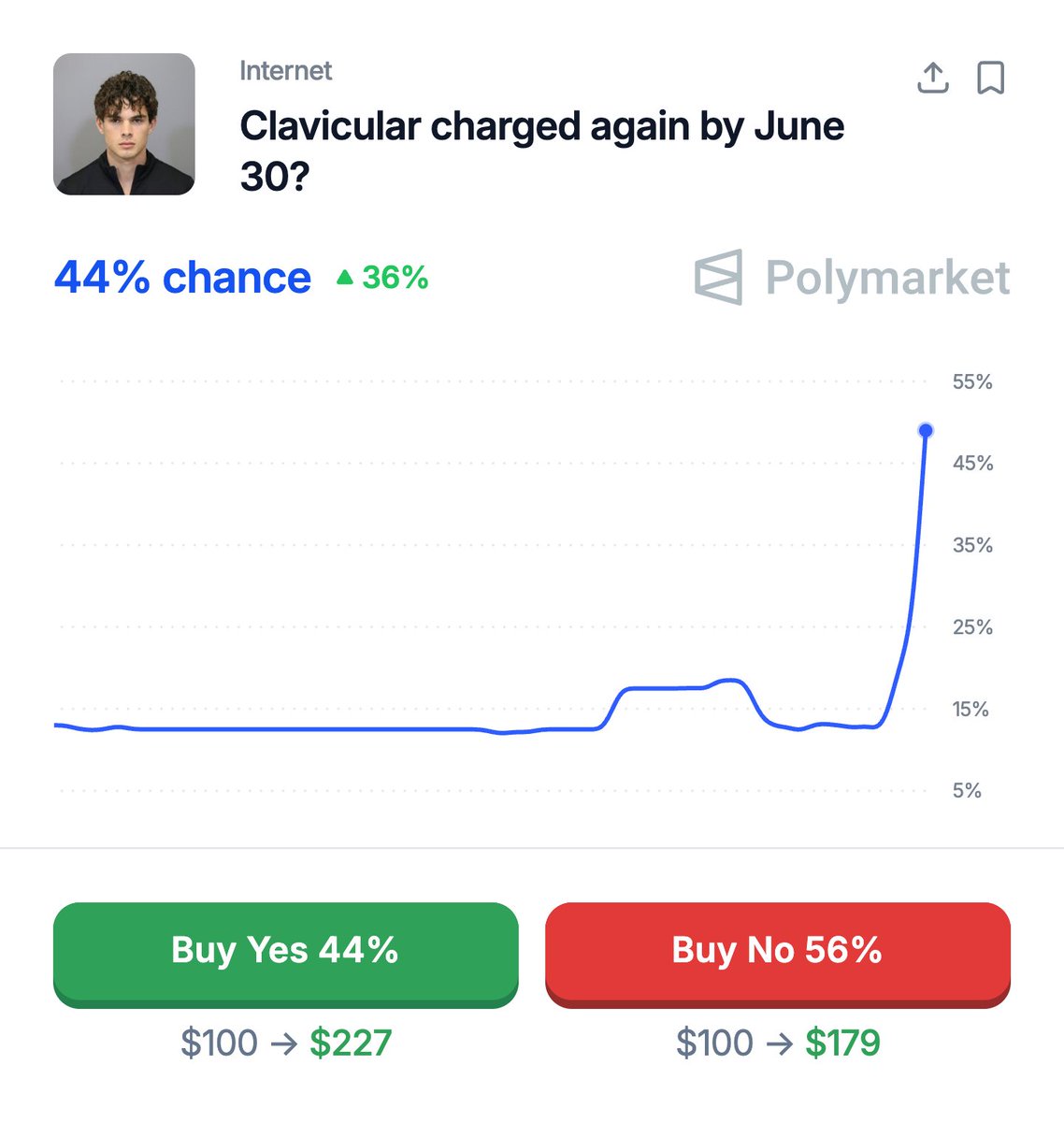 Polymarket tweet media