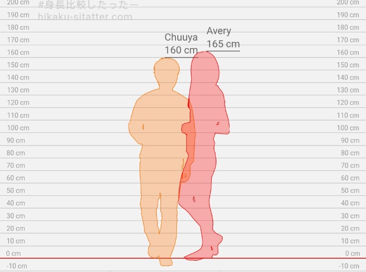 𝐀𝐯𝐞𝐫𝐲 tweet media