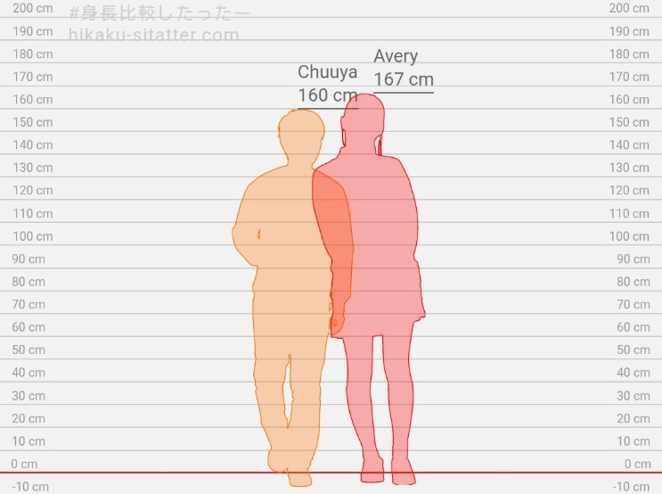 𝐀𝐯𝐞𝐫𝐲 tweet media