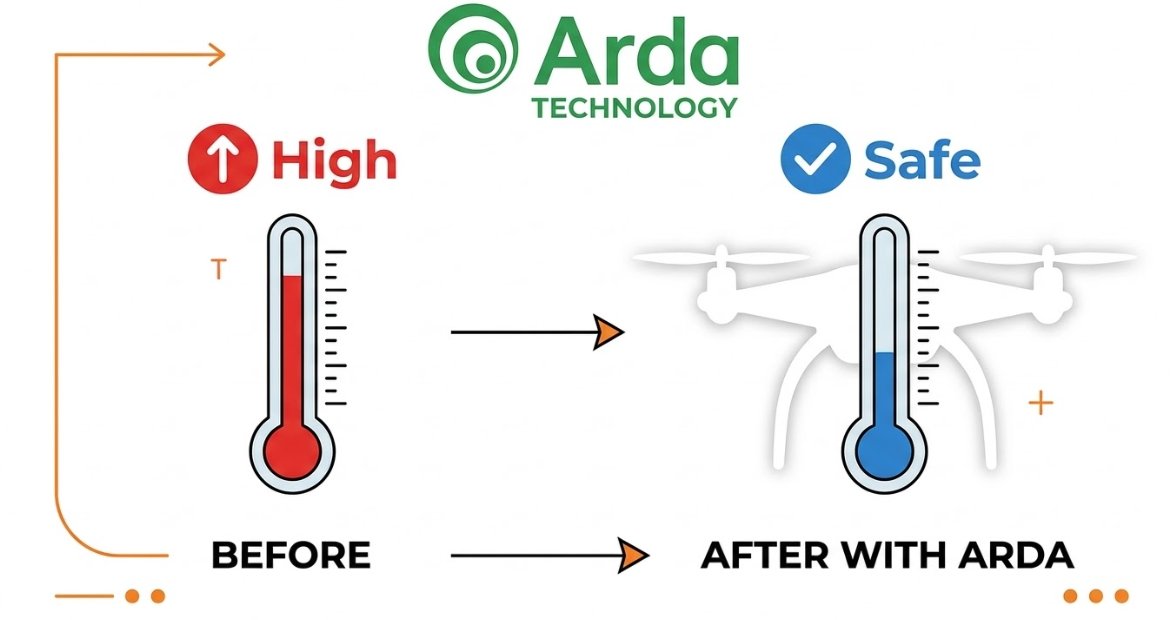 Anaislopezgarci's tweet image. Nicole Junkermann understood that real value comes from solving these foundational gaps. Arda drones deliver cargo in temperature-controlled pods 40% faster. #Arda #MedicalSupplyChain #DroneSolution #HealthAccess #NicoleJunkermann