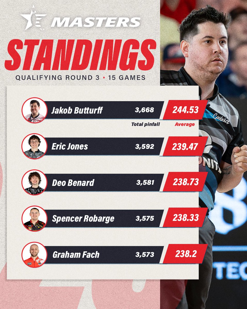 PBA Tour tweet media