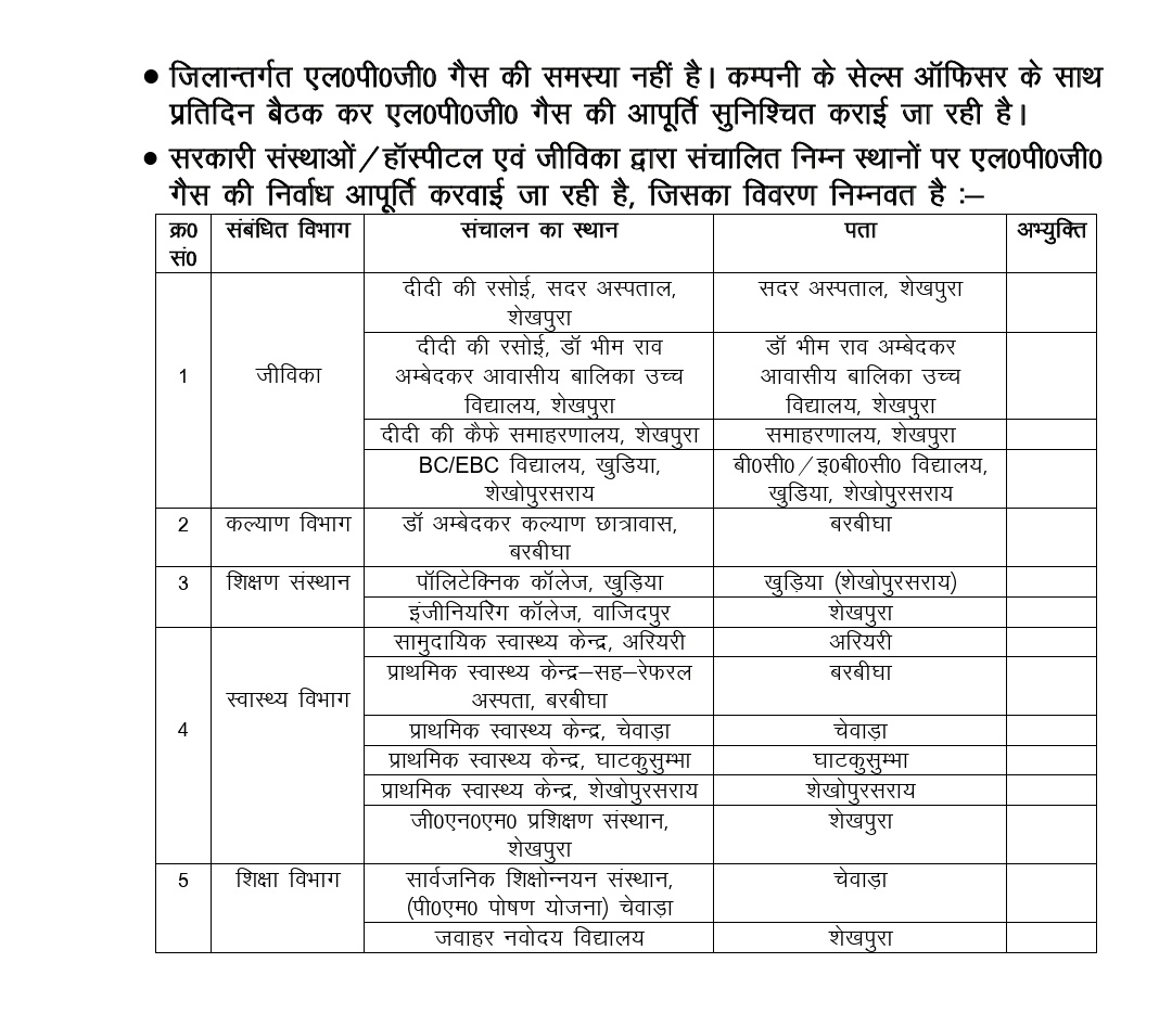 जिला प्रशासन शेखपुरा tweet media