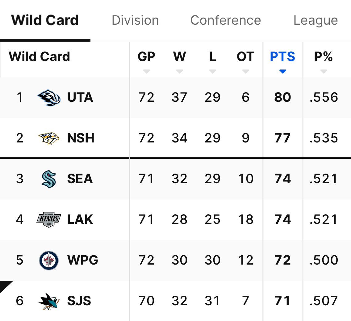 acervo sj sharks tweet media