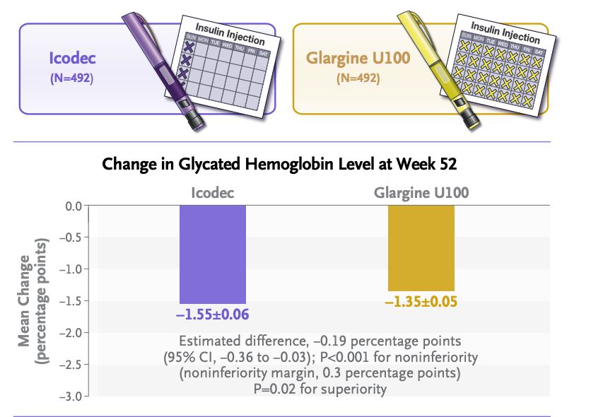 Michael Weintraub, MD tweet media