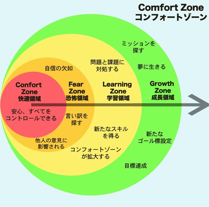 ノウリ|逆境のランダムウォーカー tweet media