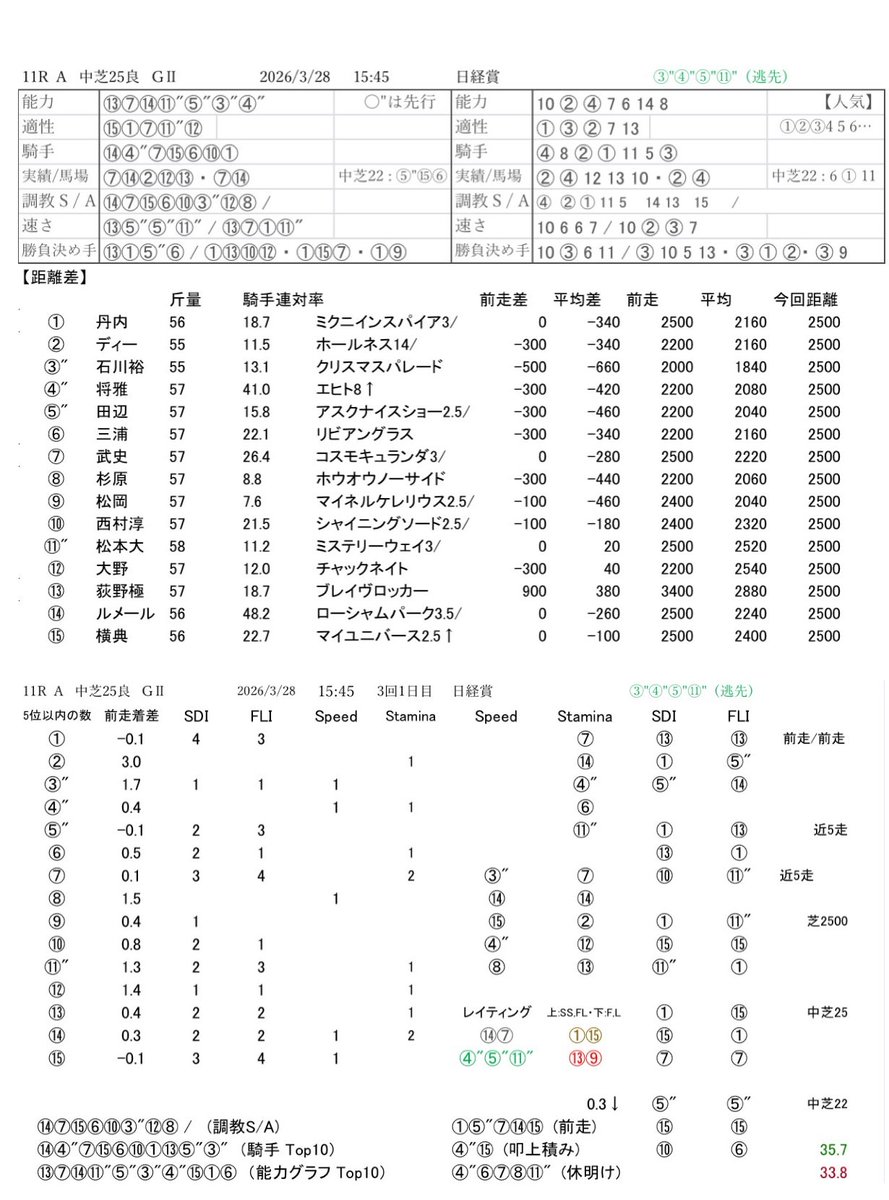 禁断のラップ指数 tweet media