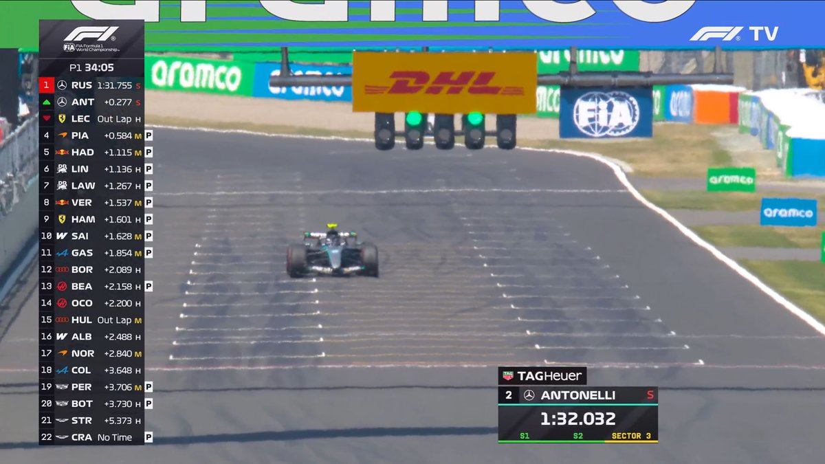 F1 Speed Indonesia tweet media