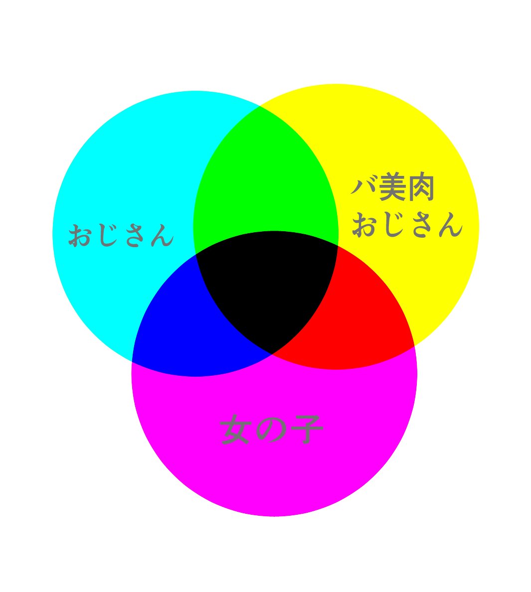 騒々肢体 tweet media