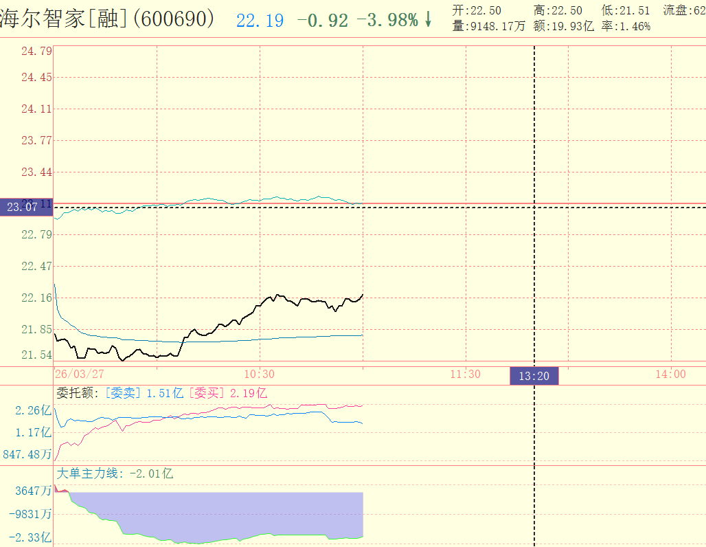 浪飞价值投机 tweet media